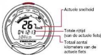 TRELOCK FC 525 - Menu „Totaal“ TOTAL - 1