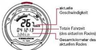 TRELOCK FC 525 - Einstellen des Tageskilometerzahlers - 2