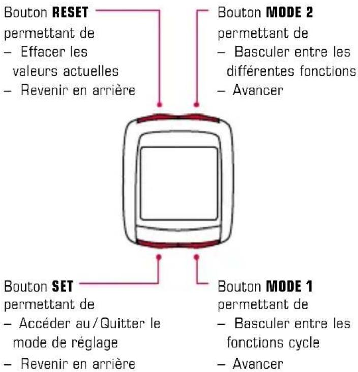 SIGMA BC 14.12 STS ALTI - Affection des boutons 1.2.2 Affection des fonctions - 1