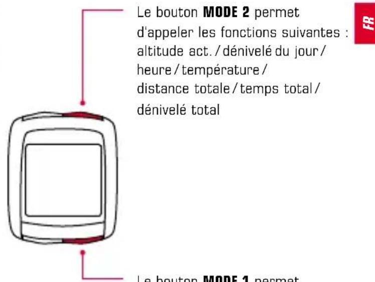 SIGMA BC 14.12 STS ALTI - Affection des boutons 1.2.2 Affection des fonctions - 2
