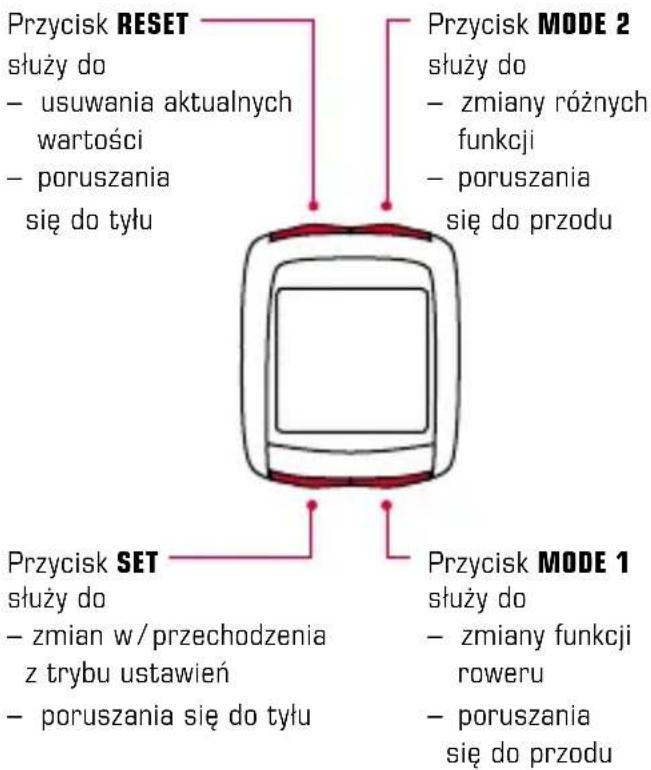 SIGMA BC 14.12 STS ALTI - Funkcje przycisków 1.2.2 Przypisanie funkcj - 1