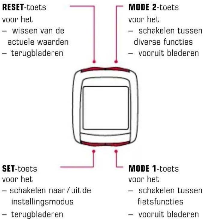 SIGMA BC 14.12 STS ALTI - Toetsfuncties 1.2.2 Toewijzing van de functies - 1
