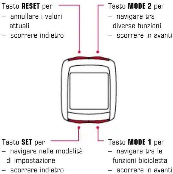 SIGMA BC 14.12 STS ALTI - Assegnazione delle funzioni ai pulsanti 1.2.2 Assegnazione delle funzioni - 1