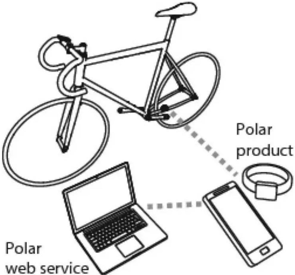 POLAR Cadence Sensor Y6 - INTRODUCTION - 1