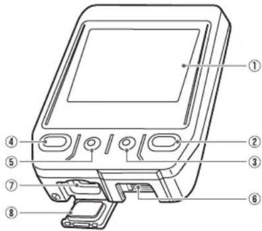 PIONEER SGXCA900 - Part Names and Functions - 1