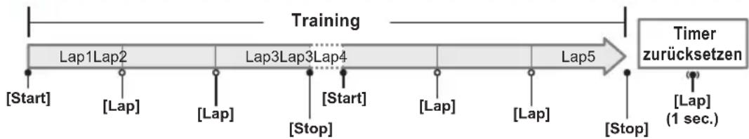 PIONEER SGXCA900 - Training - 1