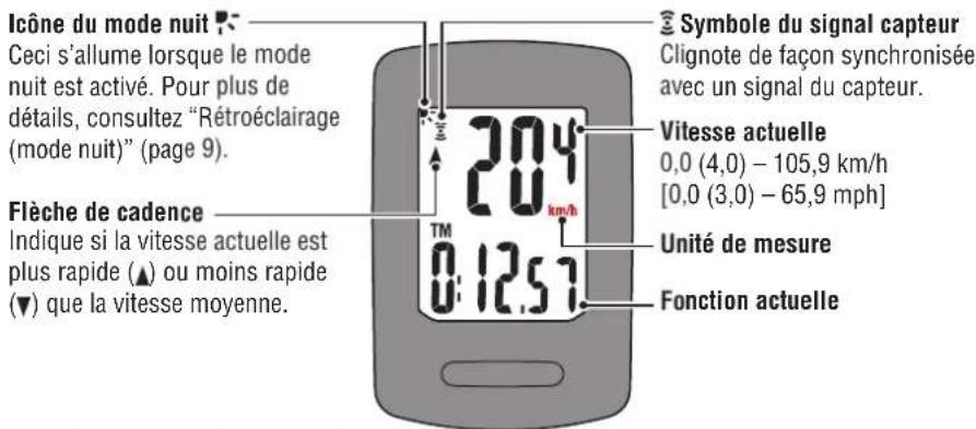 CAT EYE Urban Wireless plus CCVT245W - Commencer la mesure [Écran de mesure] - 1
