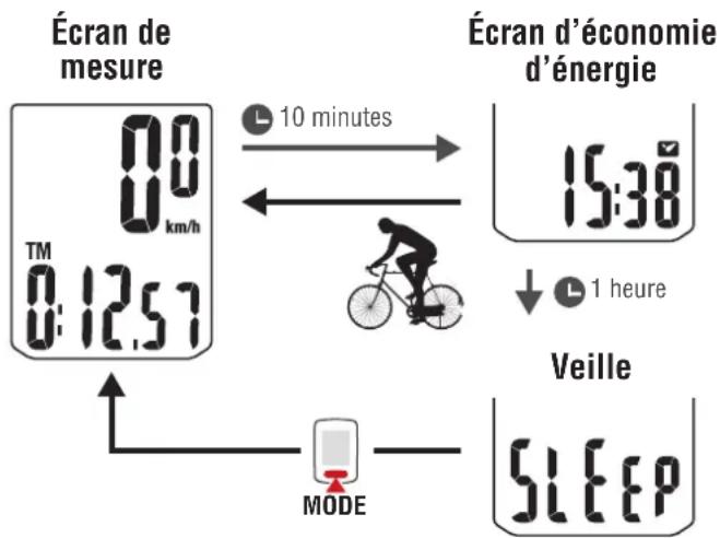 CAT EYE Urban Wireless plus CCVT245W - Fonction d'économie d'énergie - 1