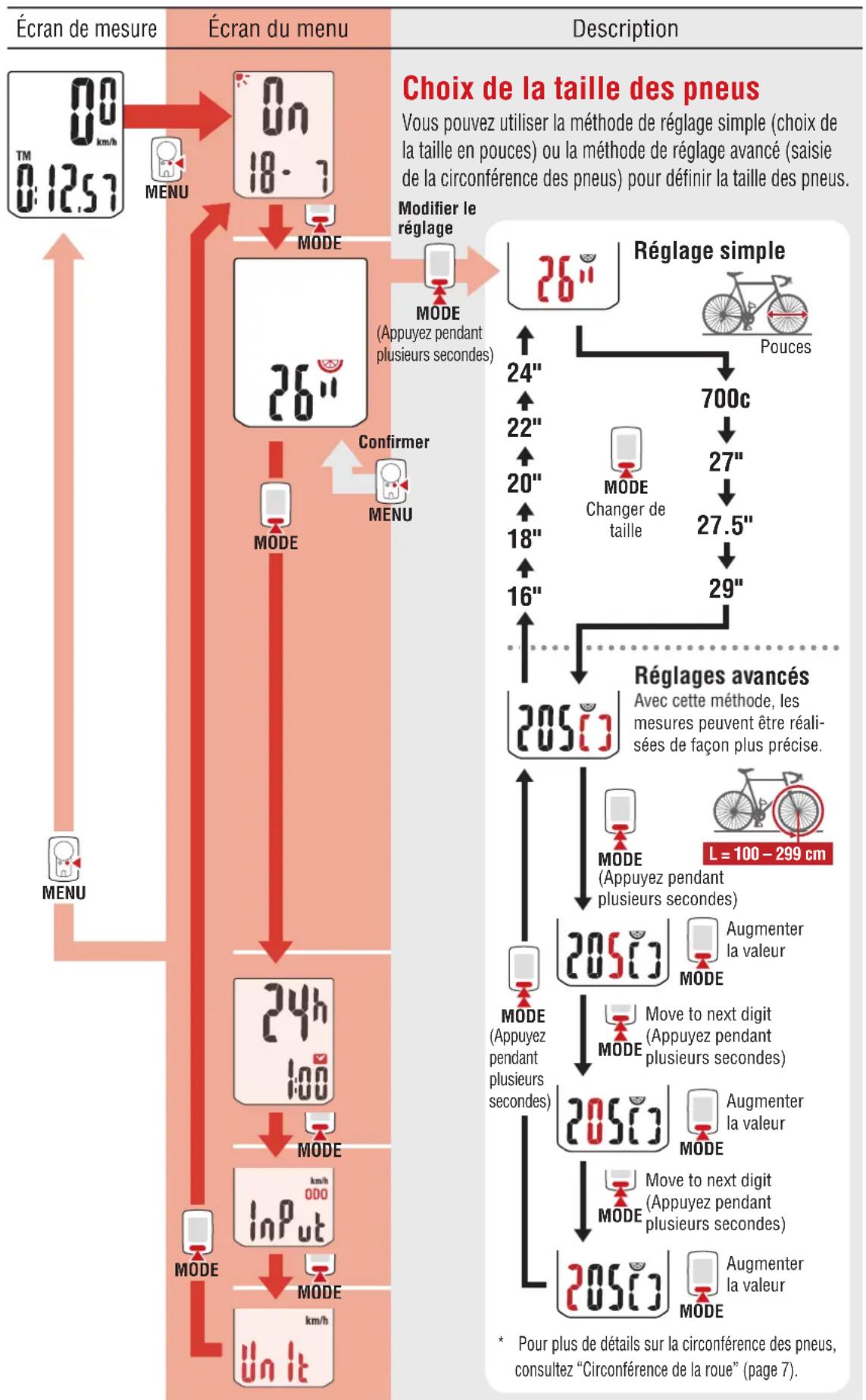 CAT EYE Urban Wireless plus CCVT245W - Modifier les réglages [Écran du menu] - 1
