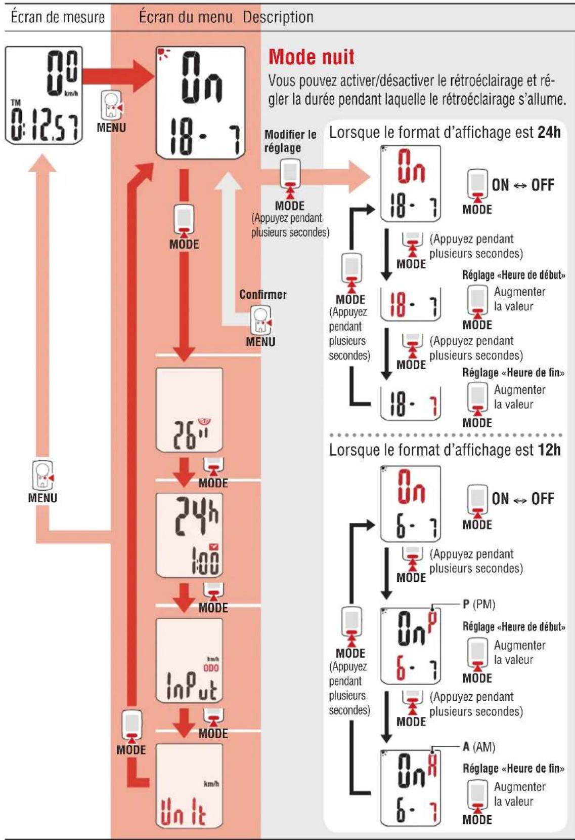 CAT EYE Urban Wireless plus CCVT245W - Modifier les réglages [Écran du menu] - 1