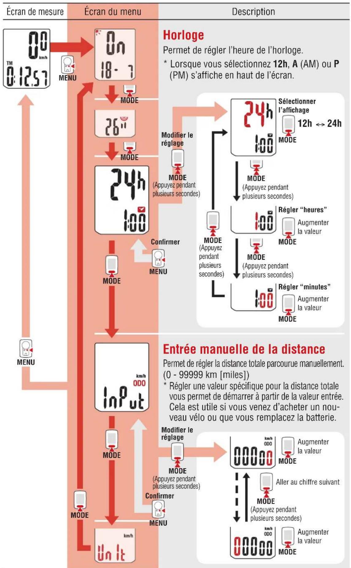 CAT EYE Urban Wireless plus CCVT245W - Modifier les réglages [Écran du menu] - 1