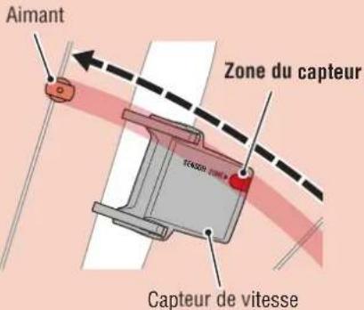 CAT EYE Urban Wireless plus CCVT245W - Ajuster le capteur de vitesse et l'aimant - 2