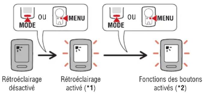CAT EYE Urban Wireless plus CCVT245W - Rétroéclairage (mode nuit) - 1