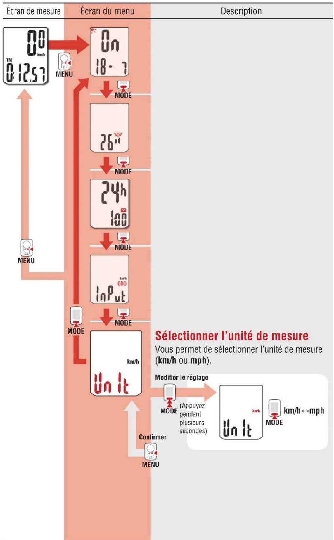 CAT EYE Urban Wireless plus CCVT245W - Modifier les réglages [Écran du menu] - 1