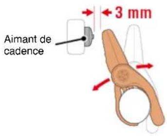 CAT EYE Strada Smart CCRD500B - Reglez l'ecart entre la zone de capteur et I'aimant. - 1