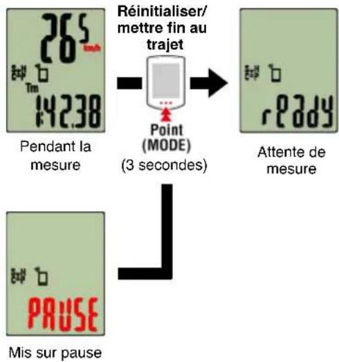 CAT EYE Strada Smart CCRD500B - Compteur smart - 1