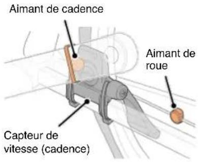 CAT EYE Strada Smart CCRD500B - Voir les illustrations - 1