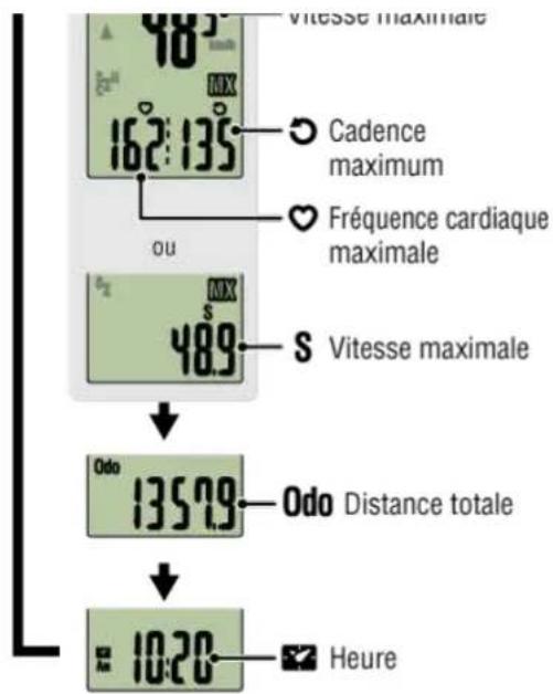 CAT EYE Strada Smart CCRD500B - Compteur smart - 2