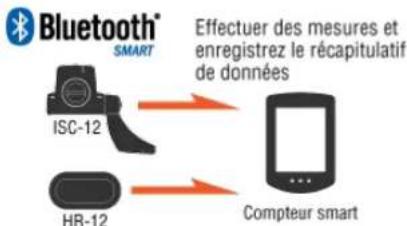 CAT EYE Strada Smart CCRD500B - Le Mode Capteur direct, de quoi s'agit-il? - 1