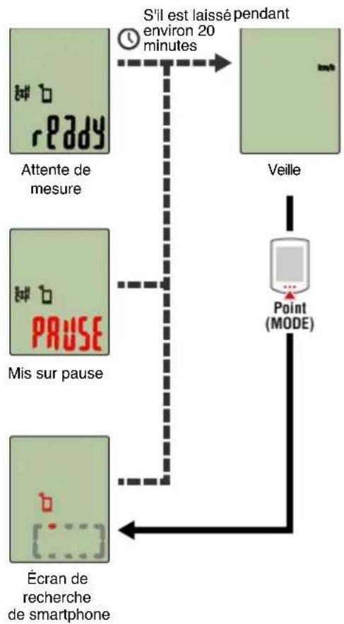 CAT EYE Strada Smart CCRD500B - Compteur smart - 1