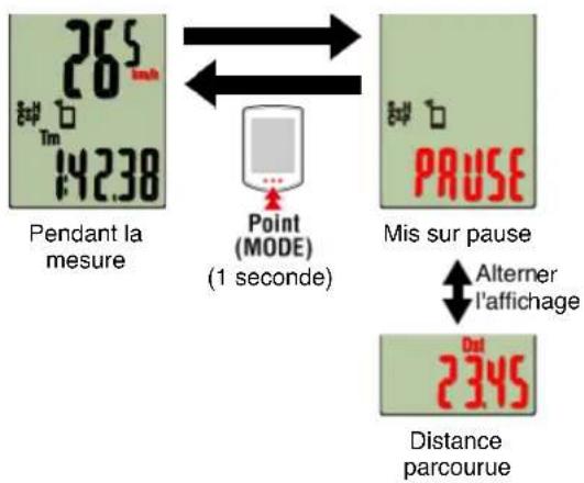 CAT EYE Strada Smart CCRD500B - Compteur smart - 1