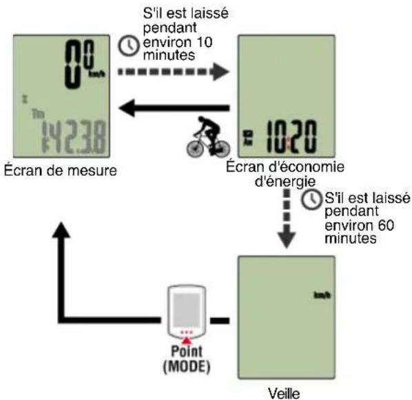 CAT EYE Strada Smart CCRD500B - Mode d'économie d'énergie - 1