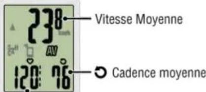 CAT EYE Strada Smart CCRD500B - Compteur smart - 11