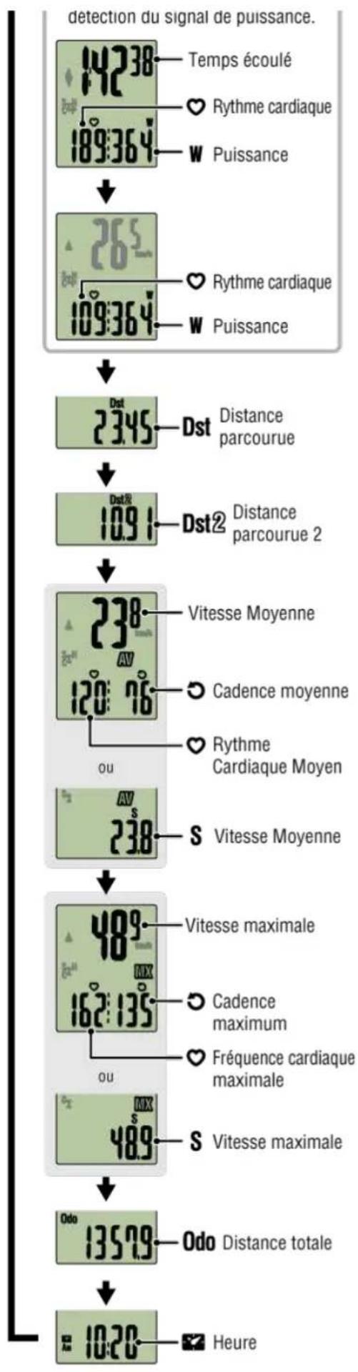 CAT EYE Strada Smart CCRD500B - Passer d'un écran de données de mesure à un autre - 2
