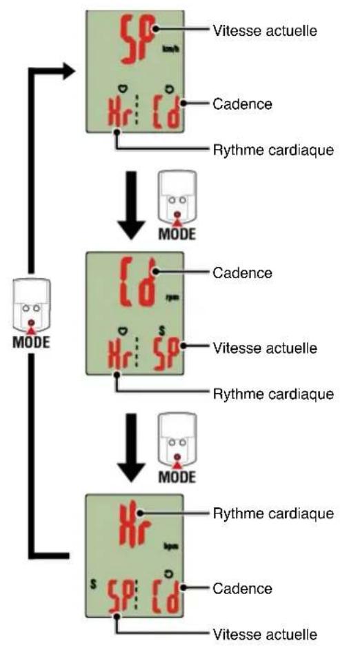 CAT EYE Strada Smart CCRD500B - Réglage de l'unité de mesure - 4