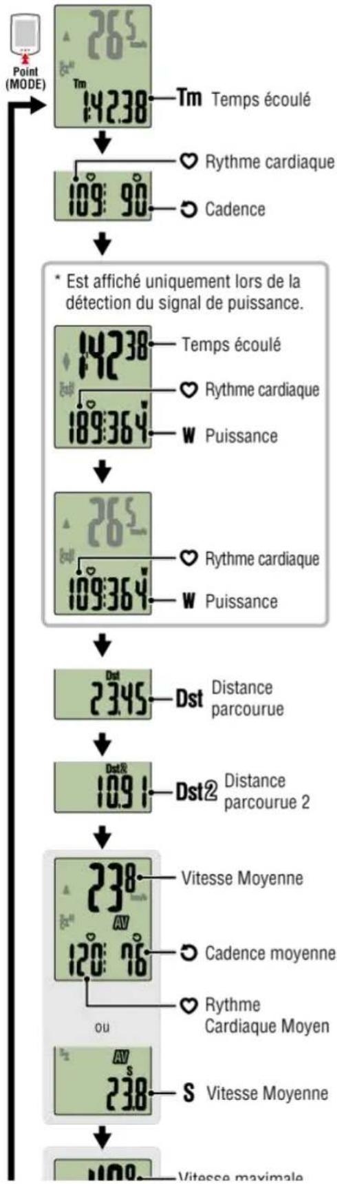 CAT EYE Strada Smart CCRD500B - Compteur smart - 1