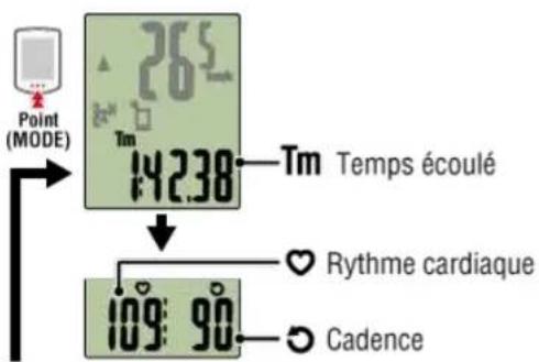 CAT EYE Strada Smart CCRD500B - Compteur smart - 1