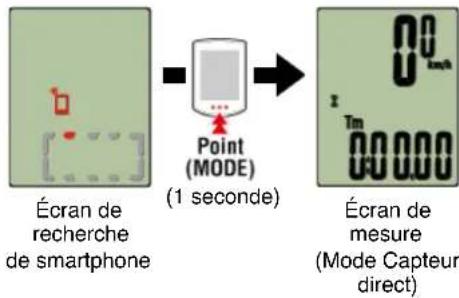 CAT EYE Strada Smart CCRD500B - Basculer du mode compteur smart au mode Capteur direct. - 1