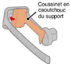 CAT EYE Strada Smart CCRD500B - - En cas de montage sur le guidon - 2