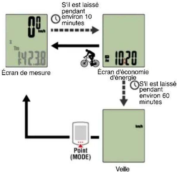 CAT EYE Strada Smart CCRD500B - Compteur smart - 1