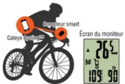 CAT EYE Strada Smart CCRD500B - Le Mode réplication, de quoi s'agit-il? - 2