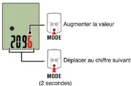 CAT EYE Strada Smart CCRD500B - Determine la circonfidence du pneu - 1