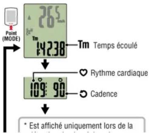 CAT EYE Strada Smart CCRD500B - Passer d'un écran de données de mesure à un autre - 1