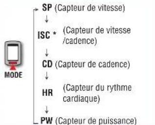 CAT EYE Stealth evo plus CCGL51 - Tableau de reférence de la circonference des roues - 7