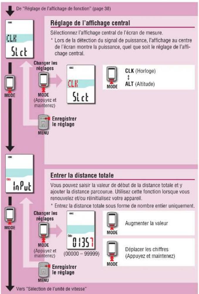 CAT EYE Stealth evo plus CCGL51 - Ce paramètre est requis lorsqu vous avez un captein ANT + - 4