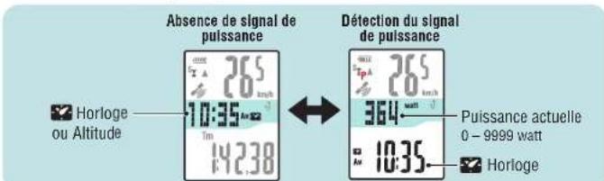 CAT EYE Stealth evo plus CCGL51 - Mesures de puissance - 1