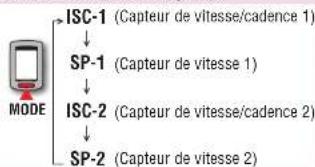 CAT EYE Stealth evo plus CCGL51 - Selectionner le capteur - 1