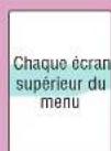 CAT EYE Stealth evo plus CCGL51 - Exemple : Changer le fuseau horaire - 1
