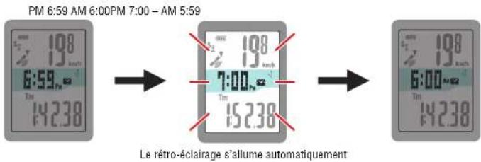 CAT EYE Stealth evo plus CCGL51 - Rétro-éclairage - 1