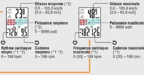 CAT EYE Stealth evo plus CCGL51 - Valeurs moyenne/max - 1