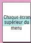 CAT EYE Stealth evo CCGL11 - Exemple :Changer le fuseau horaire - 1