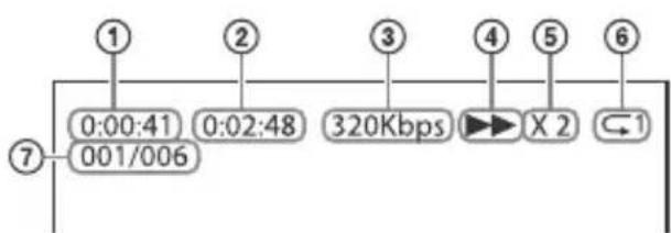 SONY HTCT390 - Information über das USB-Gerät auf dem Fernsehschirm - 1
