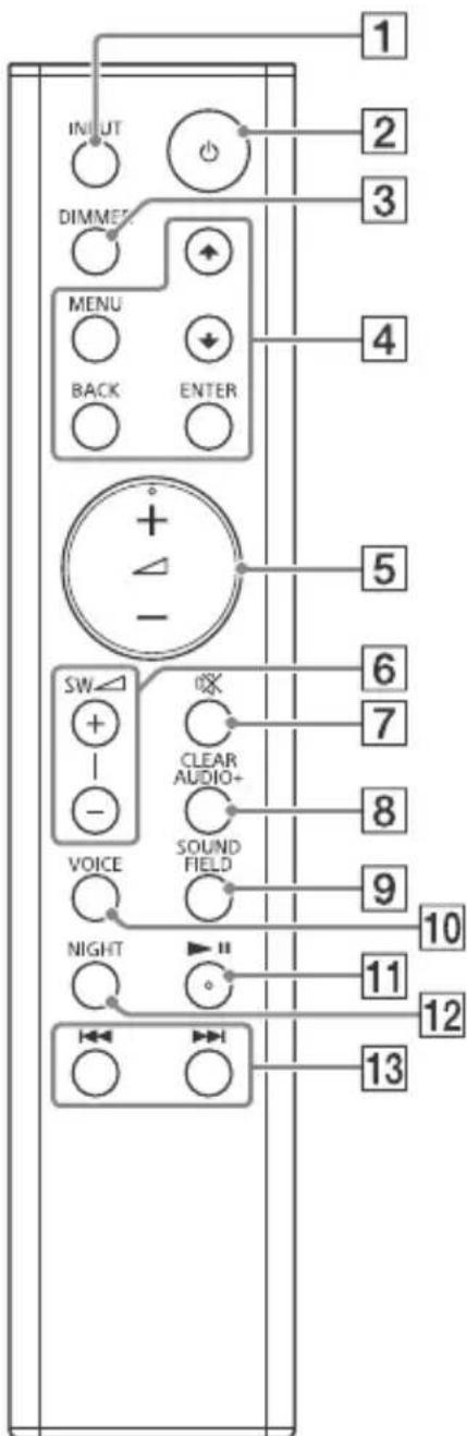 SONY HTCT390 - Mando a distancia - 1