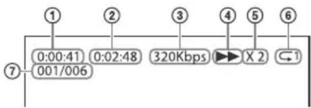SONY HTCT390 - Informations sur le périphérique USB sur l'écran du téléviseur - 1