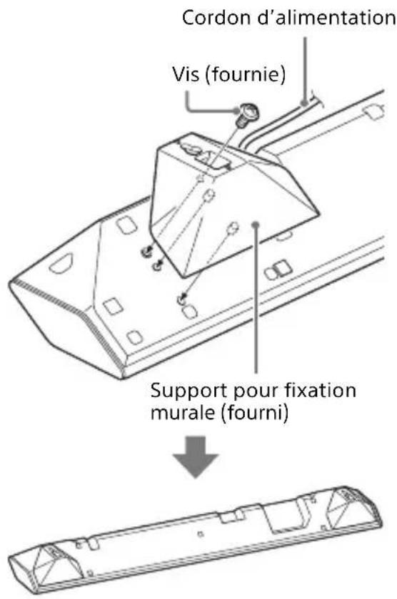 Cordon d'alimentation Vis (fournie) Support pour fixation murale (fourni)