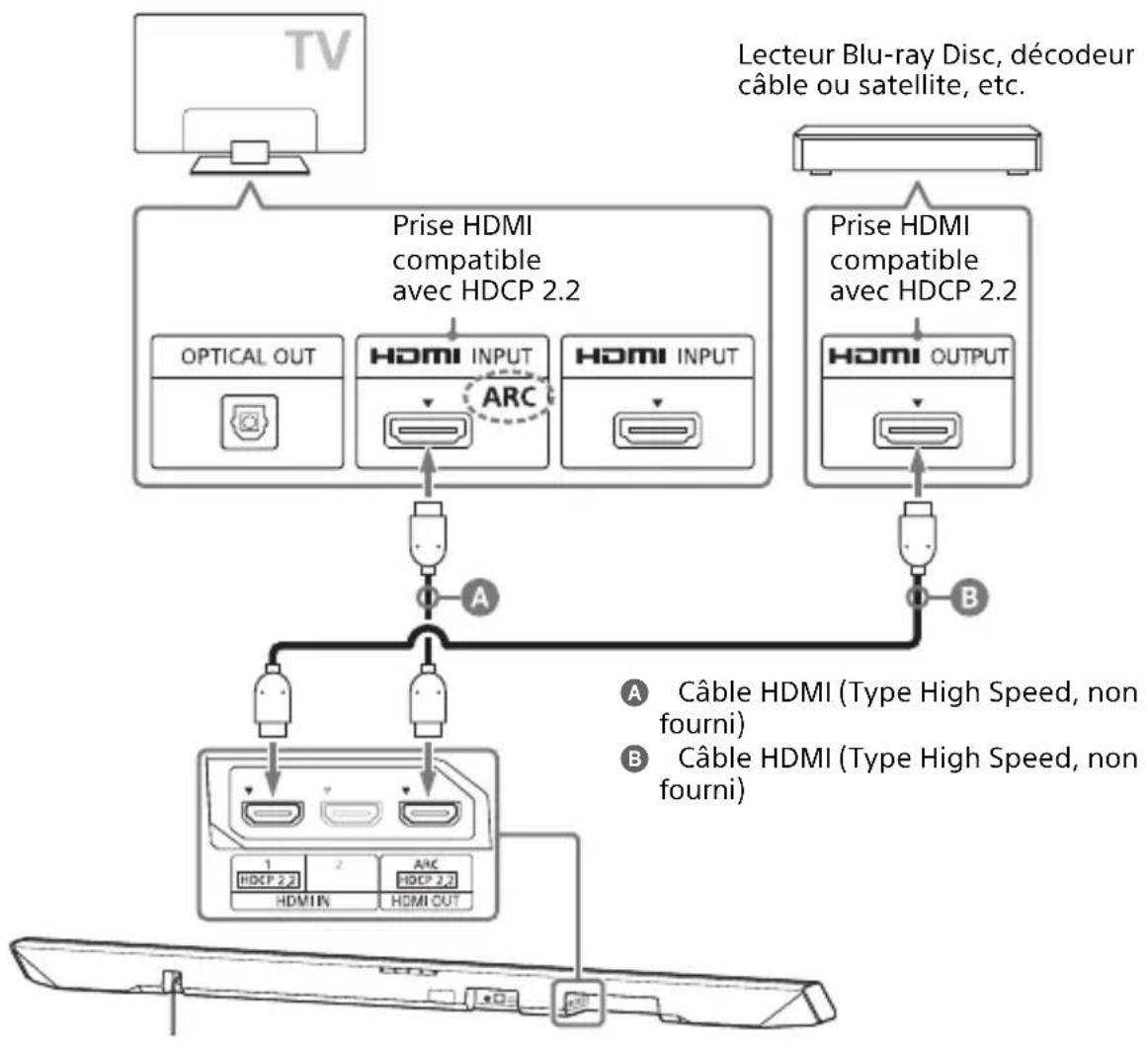 SONY HTCT381 - Lorsque la prise HDMI du téléviseur est compatible avec HDCP 2.2 et est étiquetée avec ARC - 1